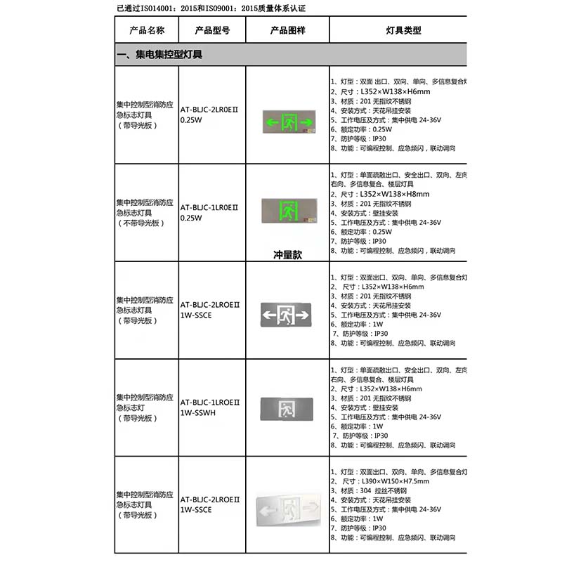 应急照明集控系统