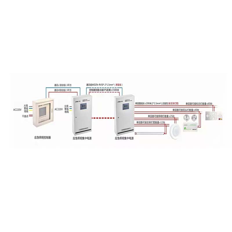 应急照明集控系统
